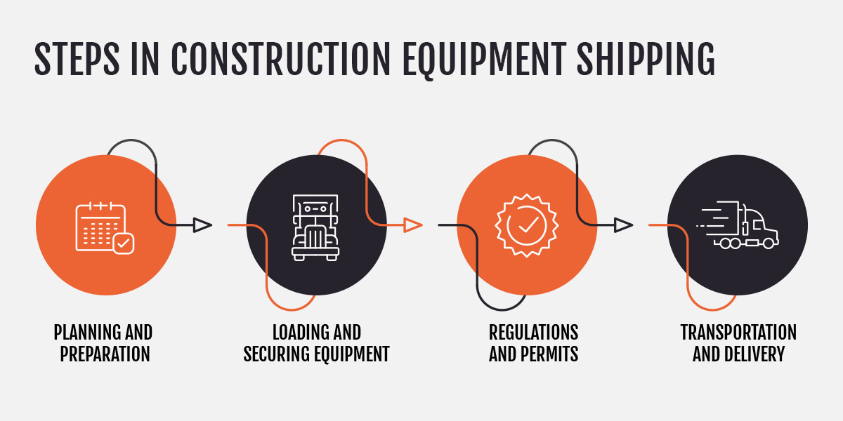 02-steps-in-construction-equipment-shipping